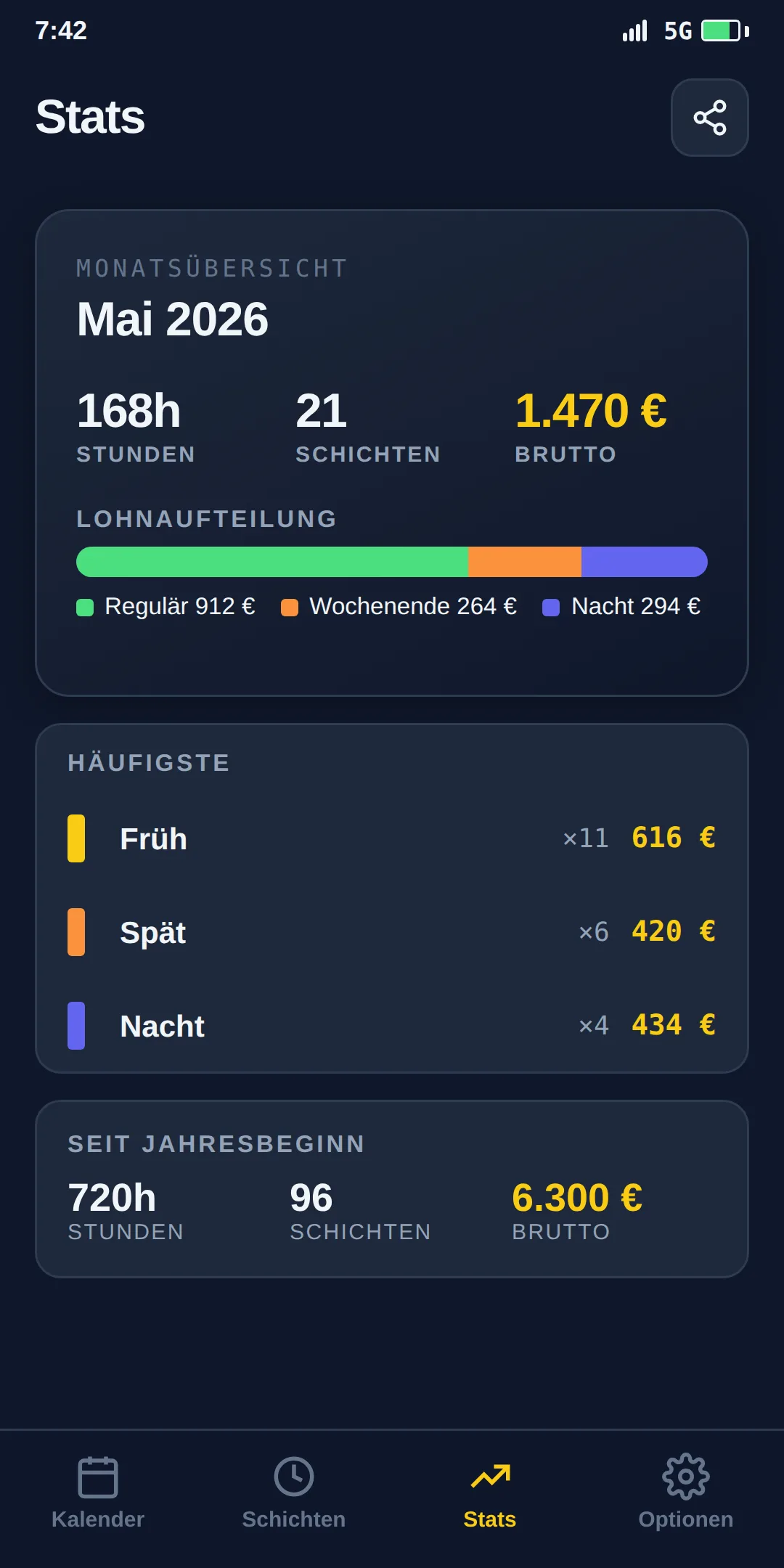 Statistik-Screen von Kuadri mit Stunden und Lohn des Monats.