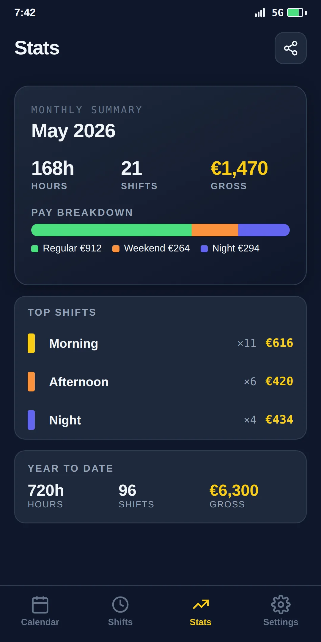 Kuadri stats screen with the month's hours and pay.