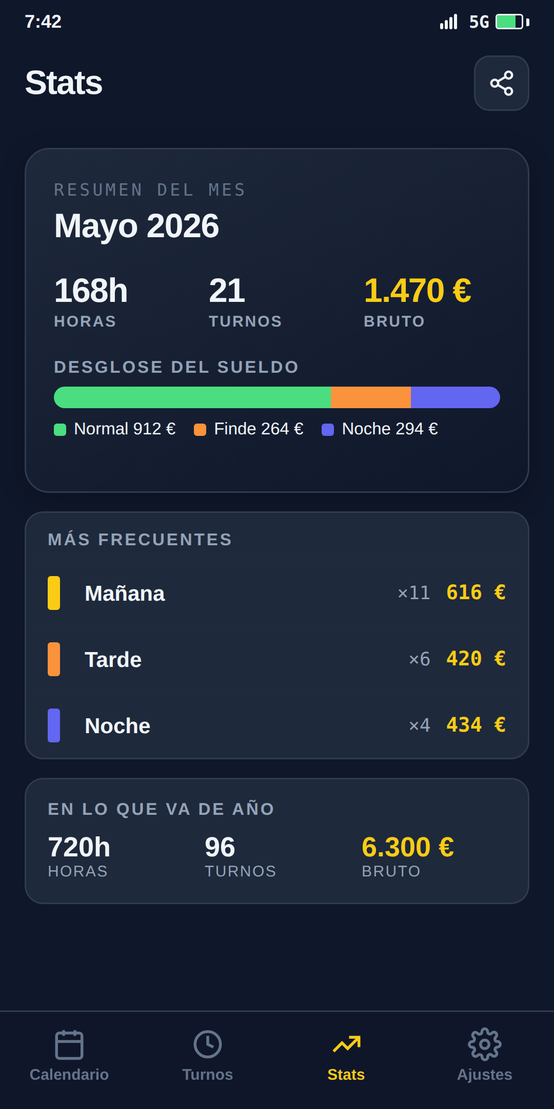 Estadísticas de sueldo de Kuadri.