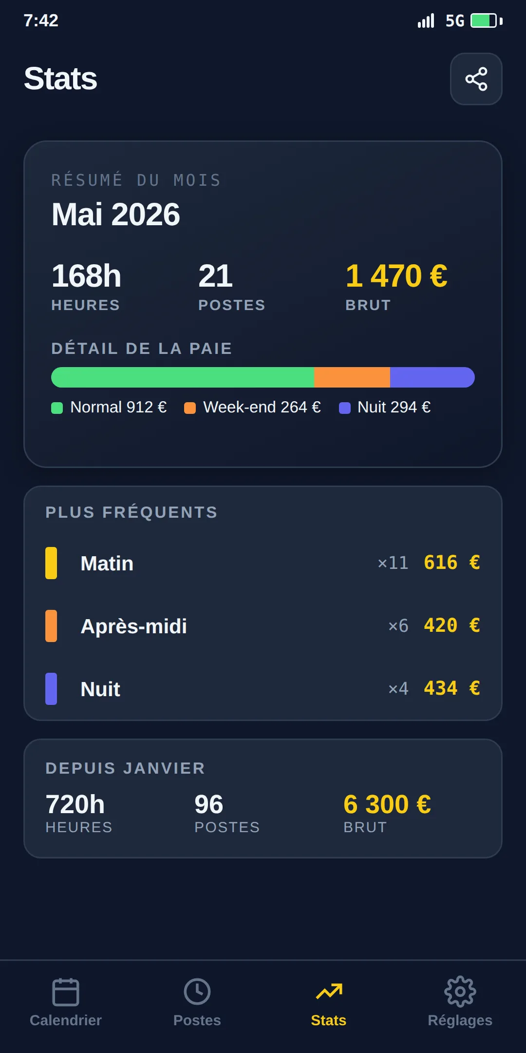 Écran des stats de Kuadri avec les heures et la paie du mois.