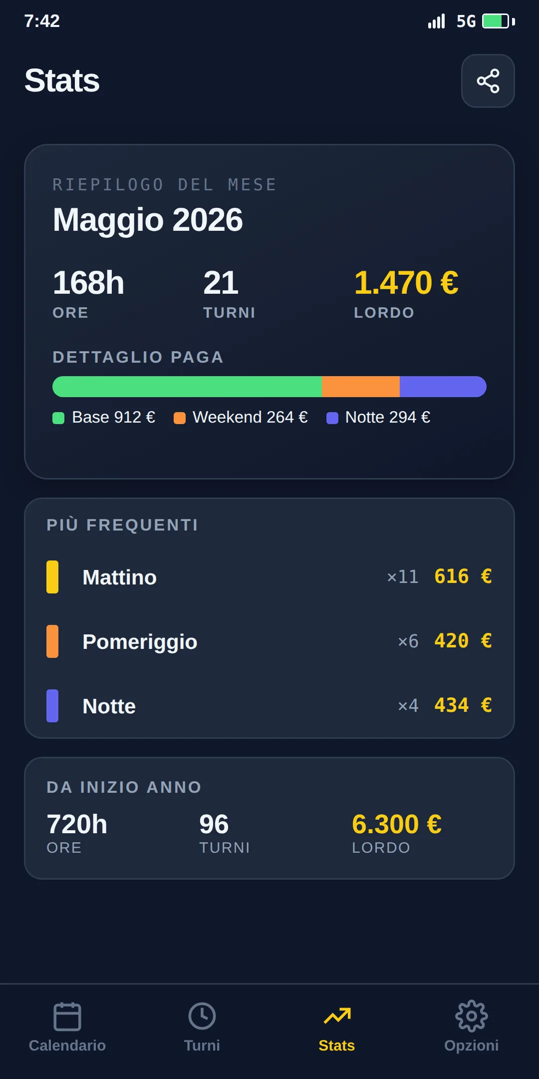 Schermata statistiche di Kuadri con ore e paga del mese.