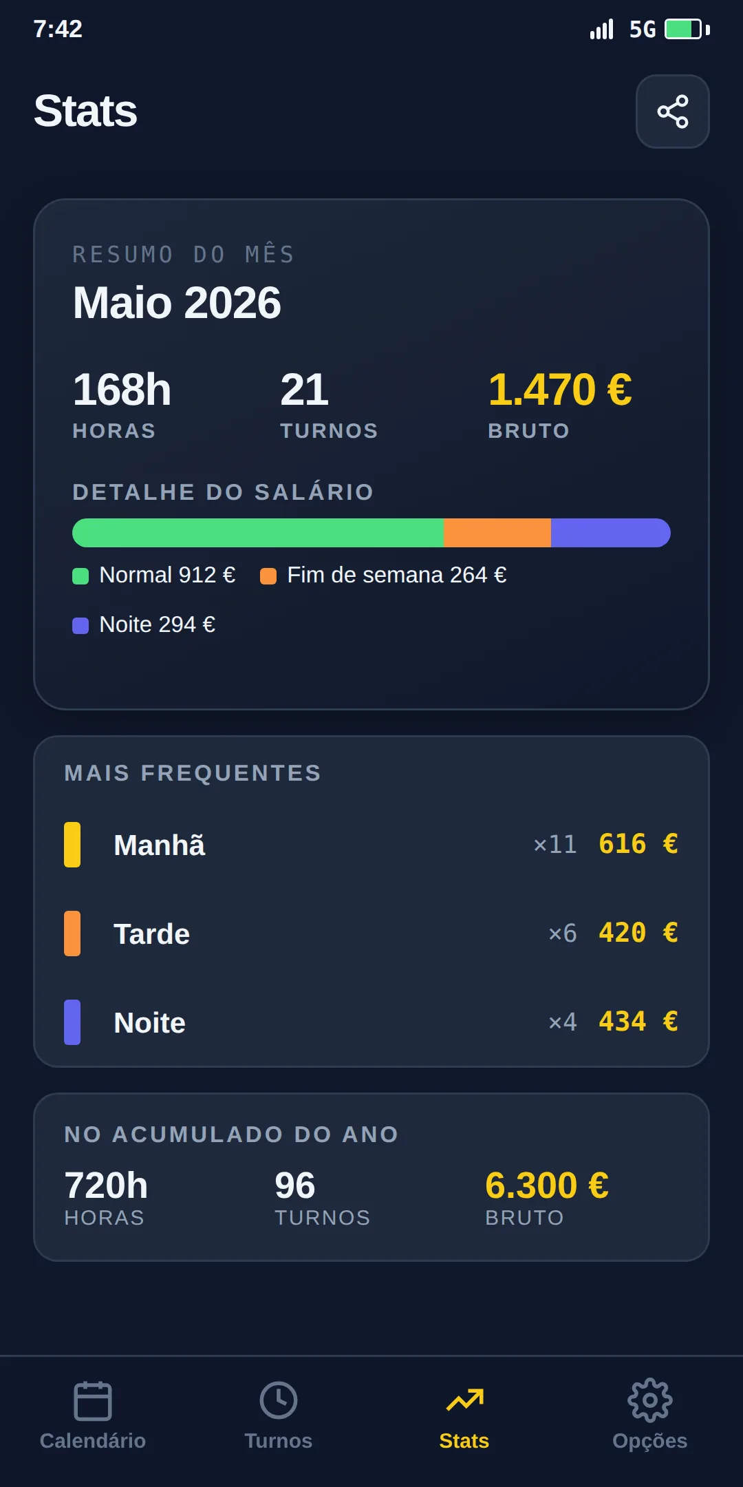 Ecrã de estatísticas do Kuadri com as horas e o salário do mês.